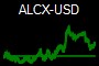 ALCX-USD